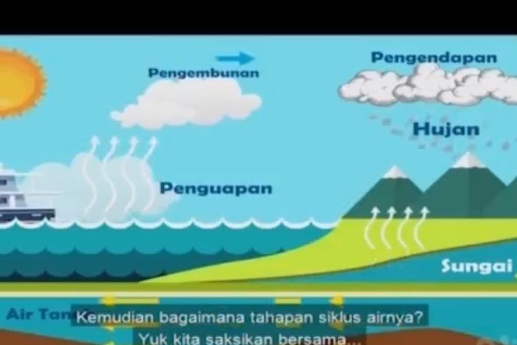 Detail Gambar Siklus Air Beserta Penjelasannya Nomer 41