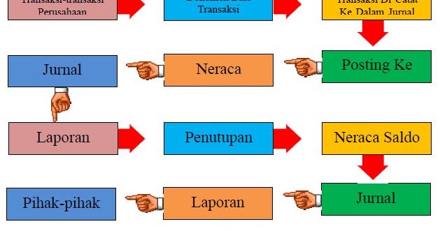 Detail Gambar Siklus Akuntansi Nomer 25