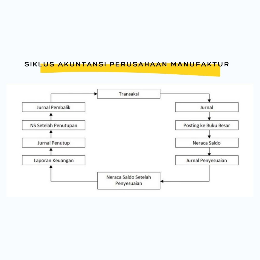 Detail Gambar Siklus Akuntansi Nomer 42