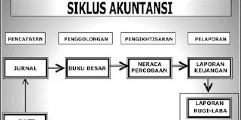 Detail Gambar Siklus Akuntansi Nomer 8