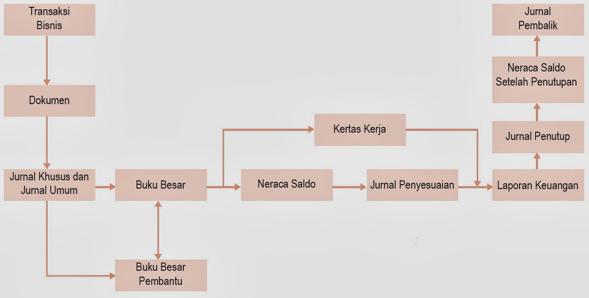 Detail Gambar Siklus Akuntansi Perusahaan Dagang Nomer 11