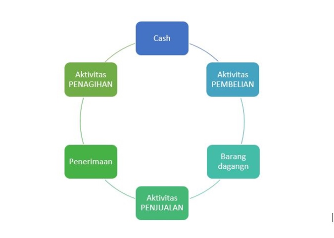 Detail Gambar Siklus Akuntansi Perusahaan Dagang Nomer 17