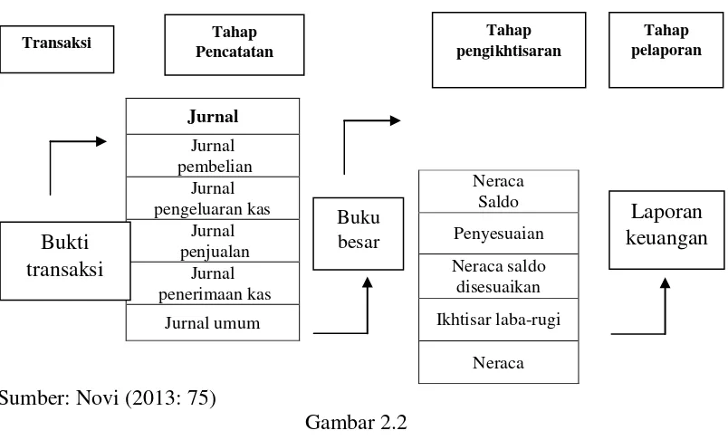 Detail Gambar Siklus Akuntansi Perusahaan Dagang Nomer 40