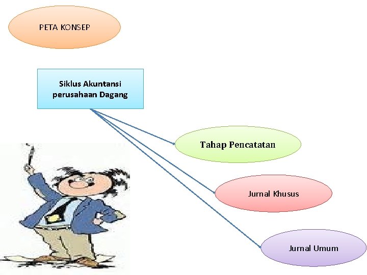 Detail Gambar Siklus Akuntansi Perusahaan Dagang Nomer 47