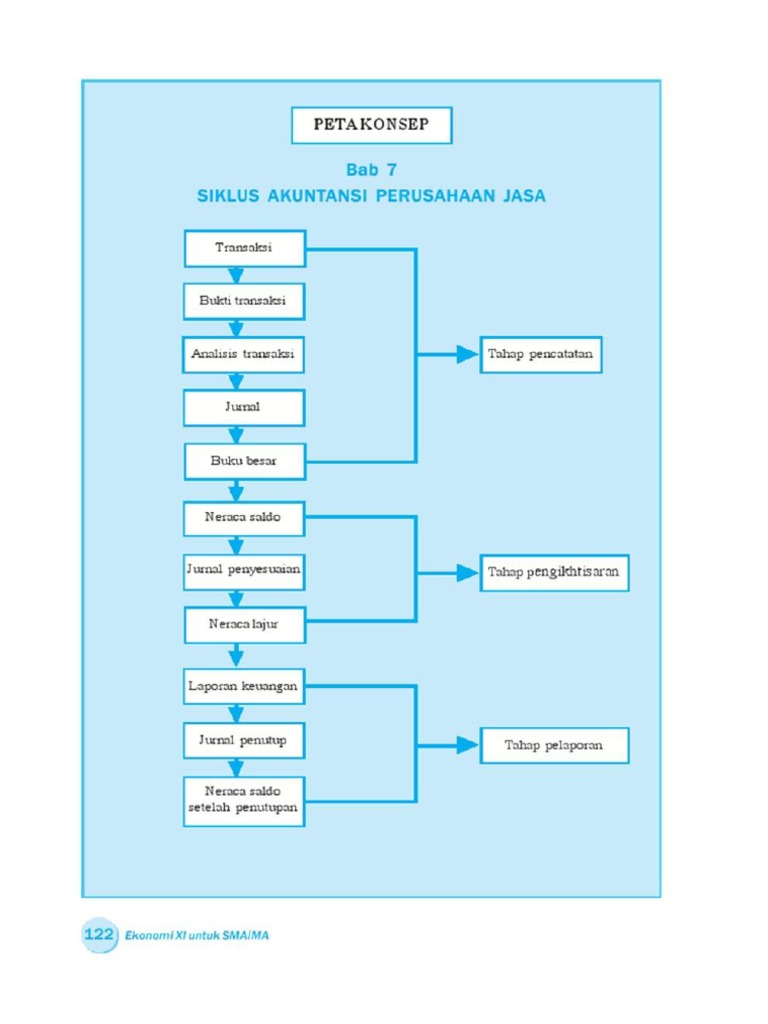 Detail Gambar Siklus Akuntansi Perusahaan Jasa Nomer 11