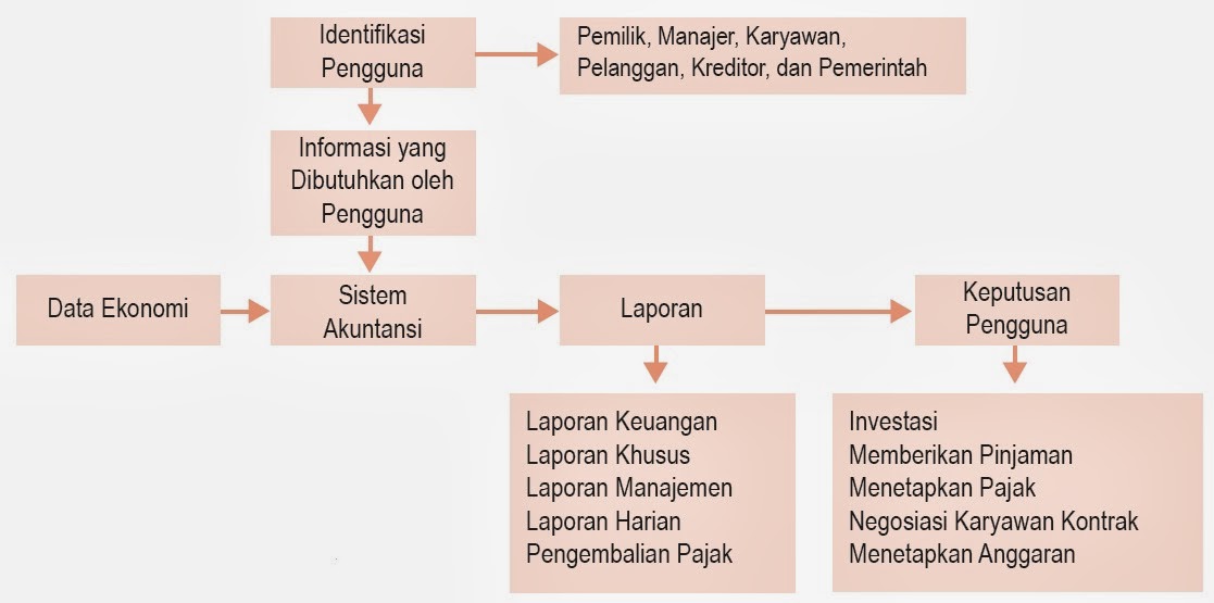 Detail Gambar Siklus Akuntansi Perusahaan Jasa Nomer 12