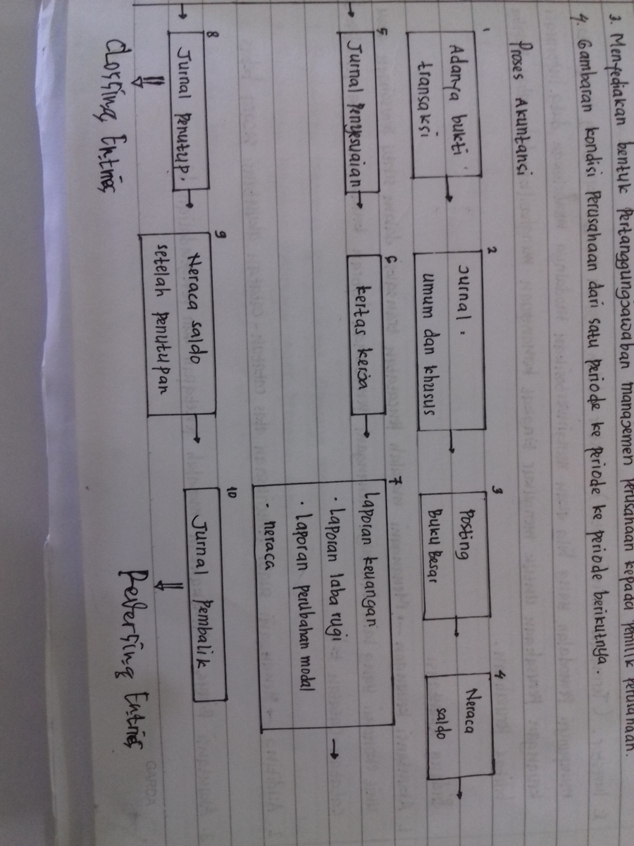 Detail Gambar Siklus Akuntansi Perusahaan Jasa Nomer 29