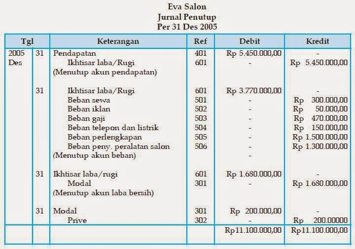 Detail Gambar Siklus Akuntansi Perusahaan Jasa Nomer 45