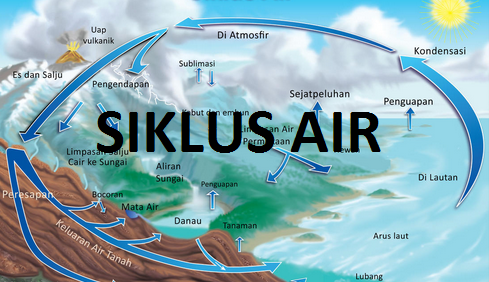 Detail Gambar Siklus Hidrologi Beserta Penjelasannya Nomer 46