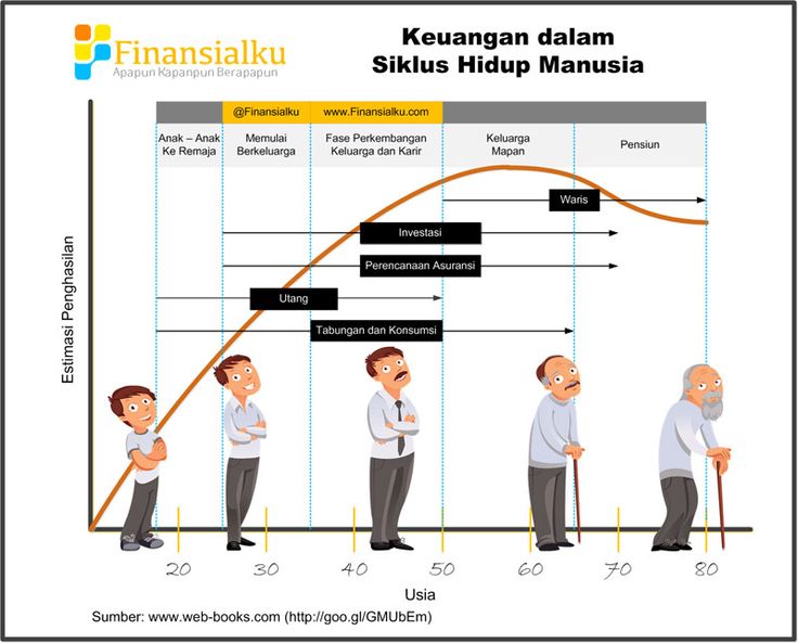 Detail Gambar Siklus Janin Manusia Nomer 10