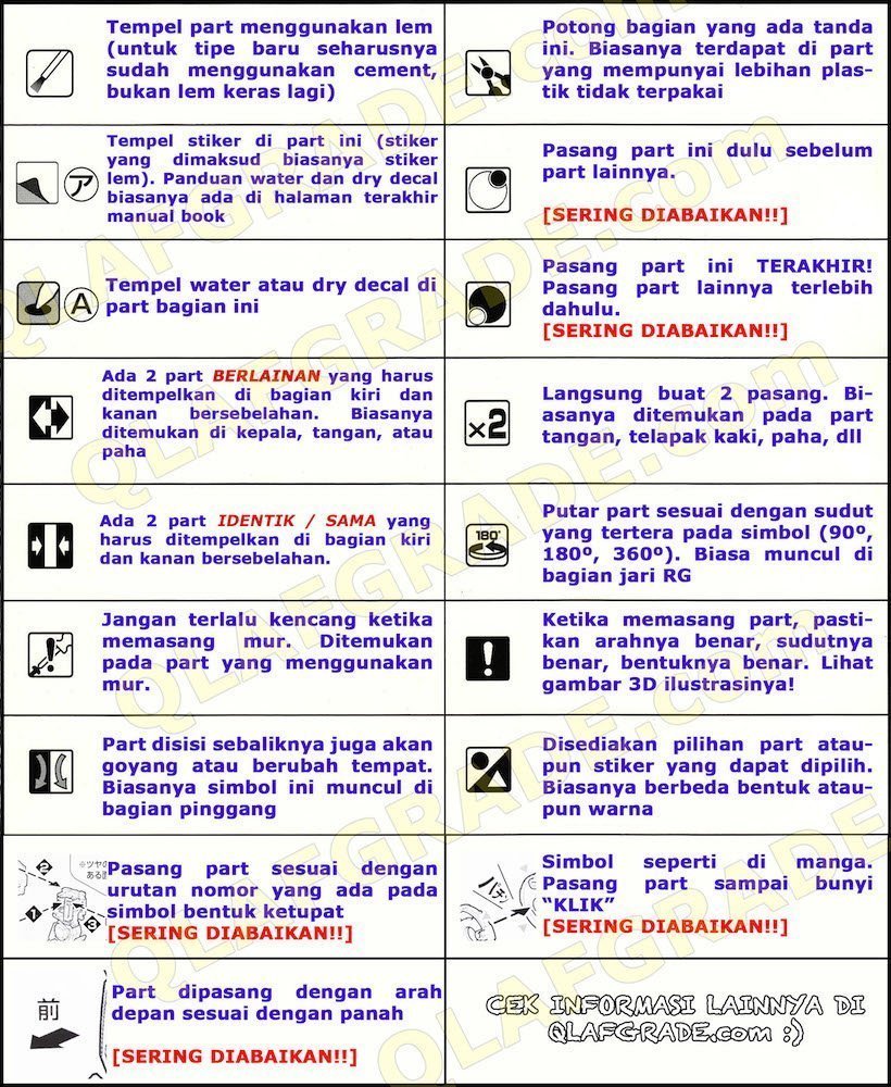 Detail Gambar Simbol Dan Artinya Nomer 3