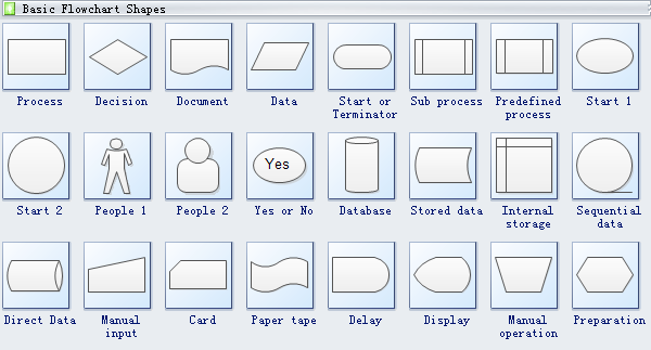 Detail Gambar Simbol Document Flow Diagram Nomer 20