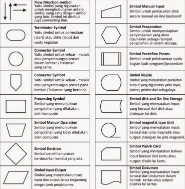 Detail Gambar Simbol Document Flow Diagram Nomer 35