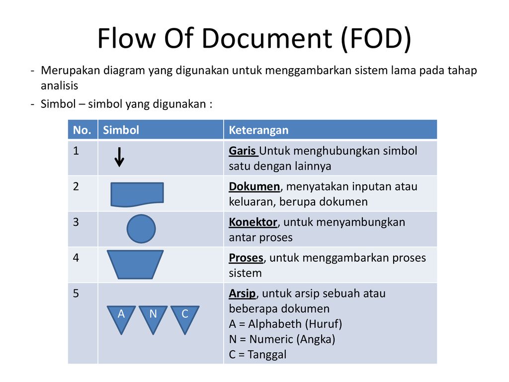 Detail Gambar Simbol Document Flow Diagram Nomer 36