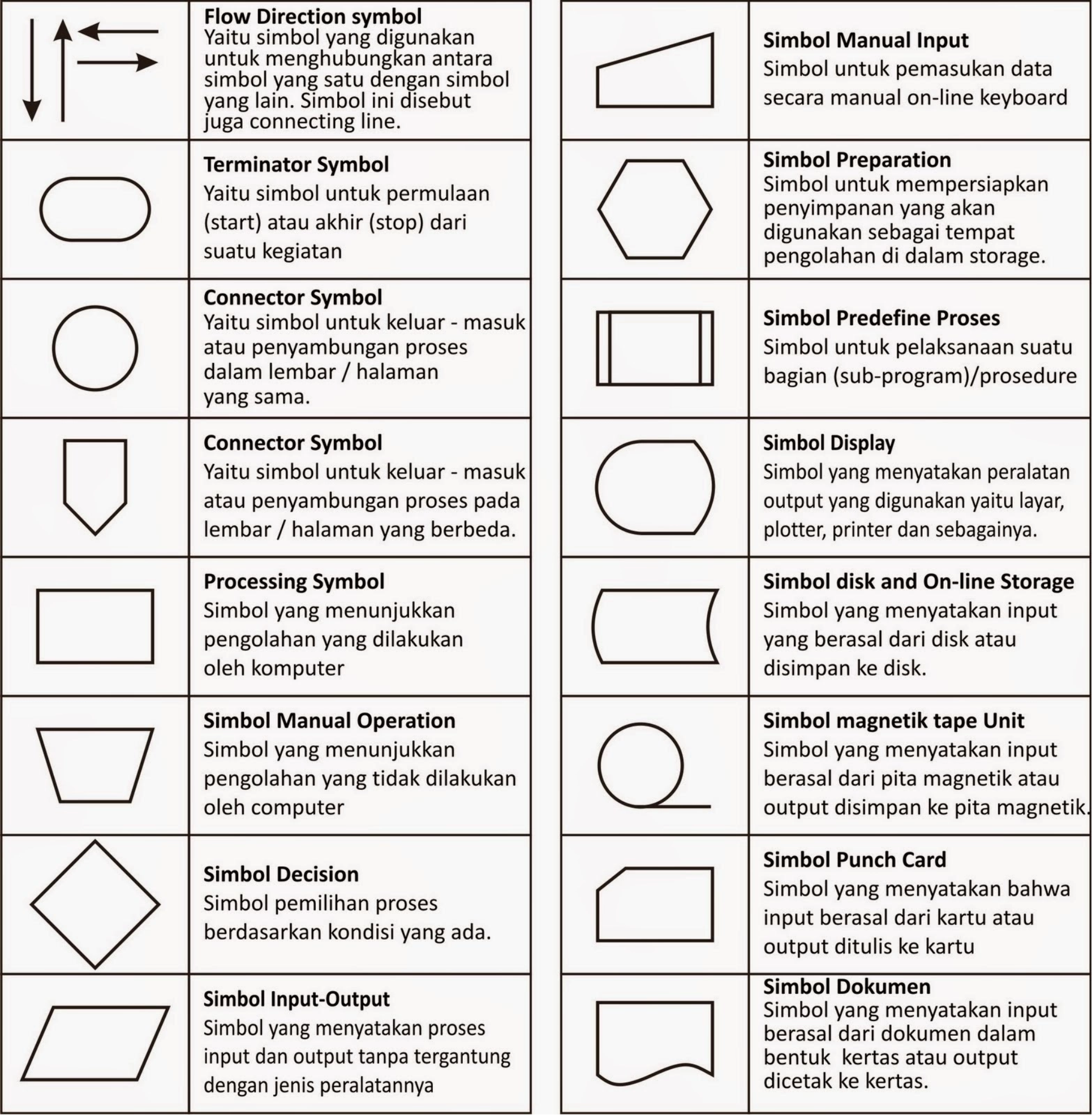 Detail Gambar Simbol Document Flow Diagram Nomer 7