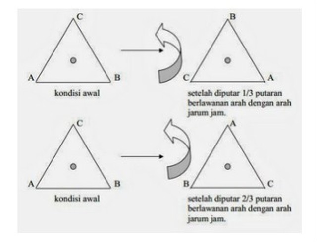 Detail Gambar Simetris Beserta Penjelasannya Nomer 30