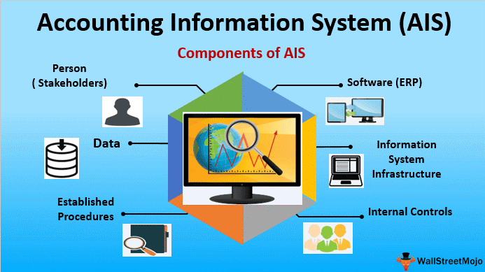 Detail Gambar Sistem Informasi Akuntansi Nomer 3