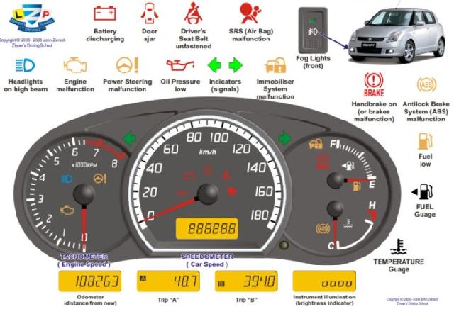 Detail Gambar Speedometer Mobil Nomer 16