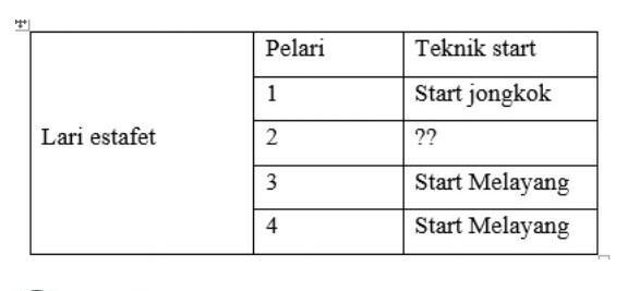 Detail Gambar Start Lari Jarak Menengah Renang Gaya Bebas Nomer 19