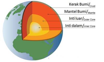 Detail Gambar Struktur Bumi Berdasarkan Ciricirinya Nomer 2