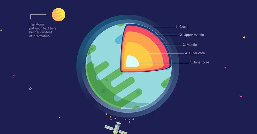 Detail Gambar Struktur Bumi Berdasarkan Ciricirinya Nomer 10