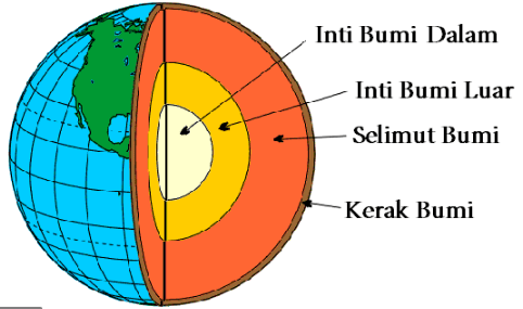 Detail Gambar Struktur Bumi Berdasarkan Ciricirinya Nomer 34