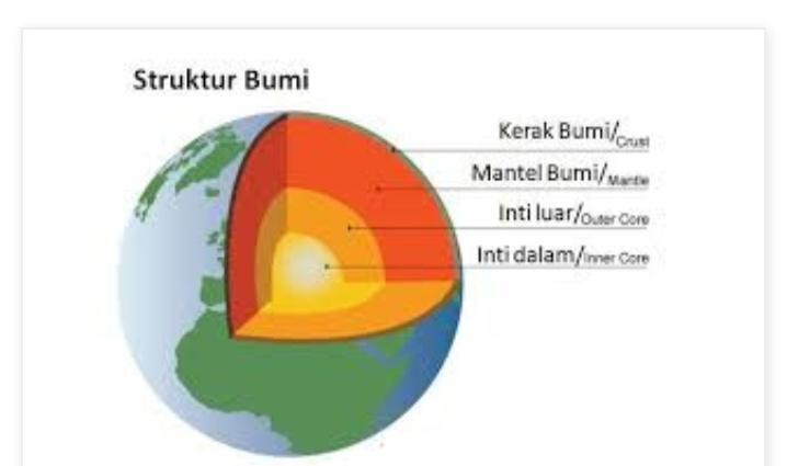 Detail Gambar Struktur Bumi Berdasarkan Ciricirinya Nomer 5