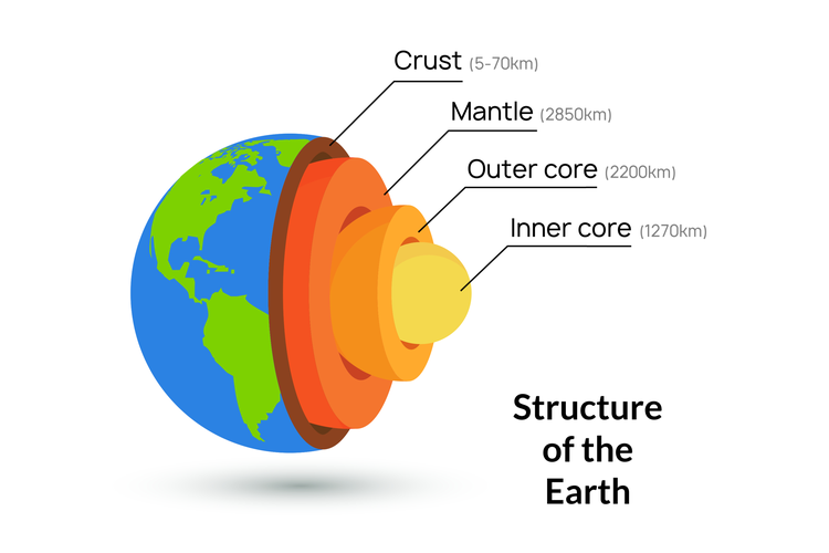 Detail Gambar Struktur Bumi Berdasarkan Ciricirinya Nomer 8