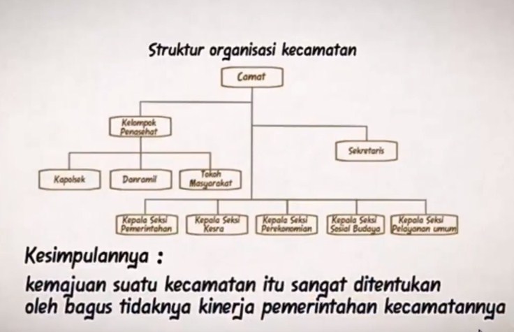 Detail Gambar Struktur Ikan Untuk Soal Nomer 33