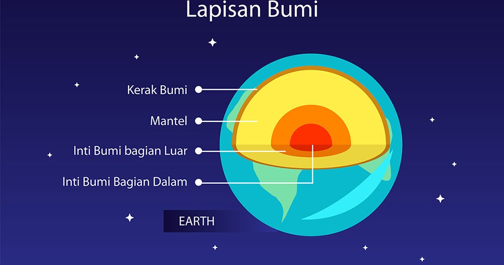 Detail Gambar Struktur Lapisan Kulit Bumi Dan Penjelasannya Nomer 27