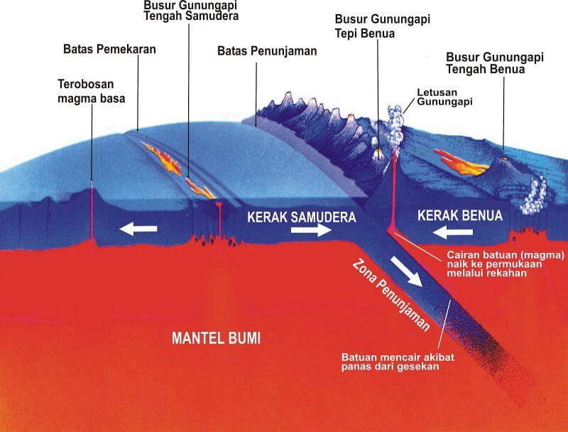 Detail Gambar Struktur Lapisan Kulit Bumi Dan Penjelasannya Nomer 31