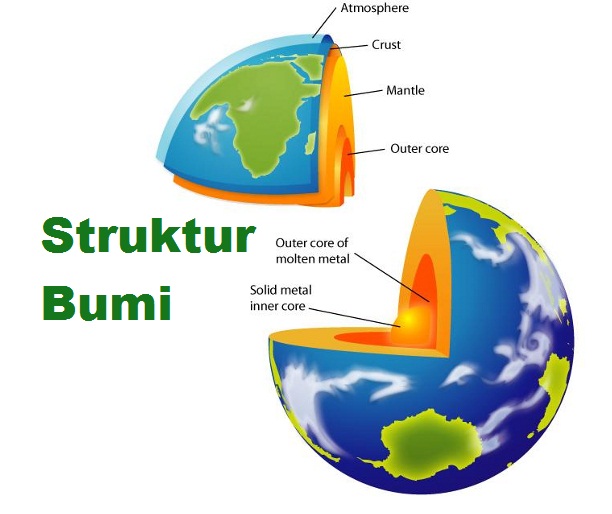 Detail Gambar Struktur Lapisan Kulit Bumi Dan Penjelasannya Nomer 45