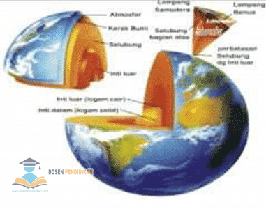 Detail Gambar Struktur Lapisan Kulit Bumi Dan Penjelasannya Nomer 6