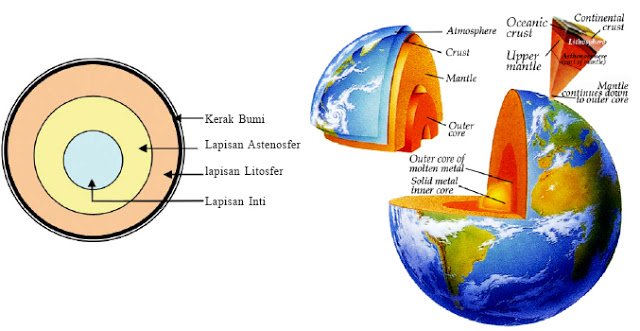 Detail Gambar Struktur Lapisan Kulit Bumi Dan Penjelasannya Nomer 51