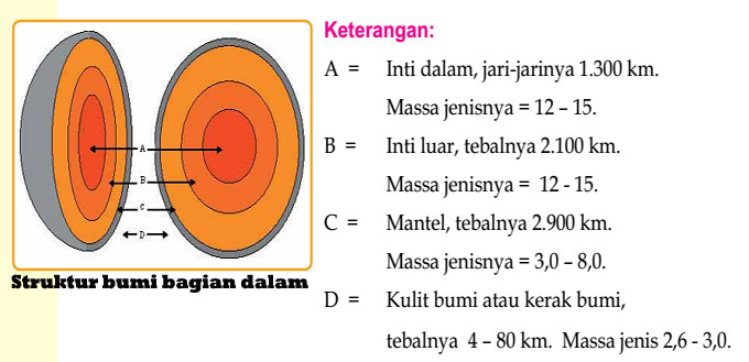 Detail Gambar Struktur Lapisan Kulit Bumi Dan Penjelasannya Nomer 7