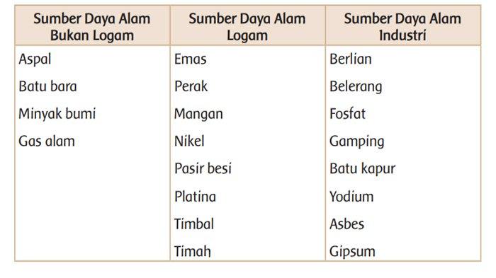 Detail Gambar Sumber Daya Alam Yang Dapat Diperbaharui Nomer 36