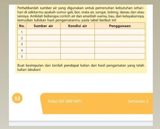 Detail Gambar Sumur Air Macam Macam Sumber Air Nomer 35