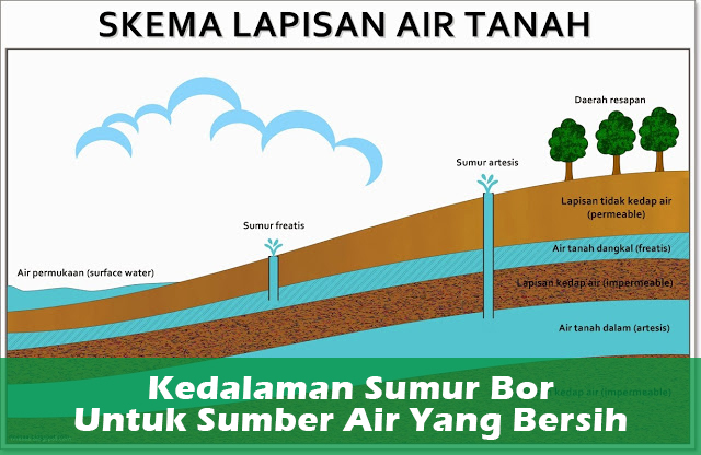 Detail Gambar Sumur Air Macam Macam Sumber Air Nomer 7