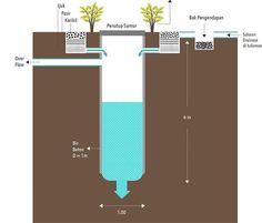 Detail Gambar Sumur Vektor Nomer 24