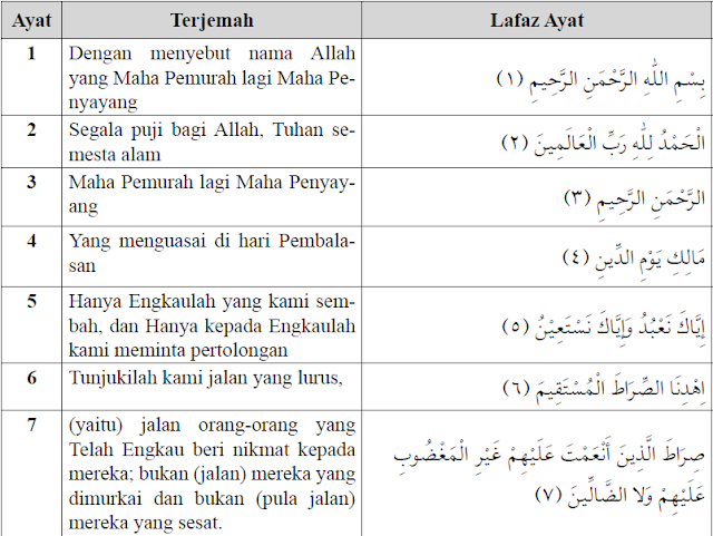 Detail Gambar Surah Al Fatihah Beserta Artinya Koleksi Nomer 14 8286