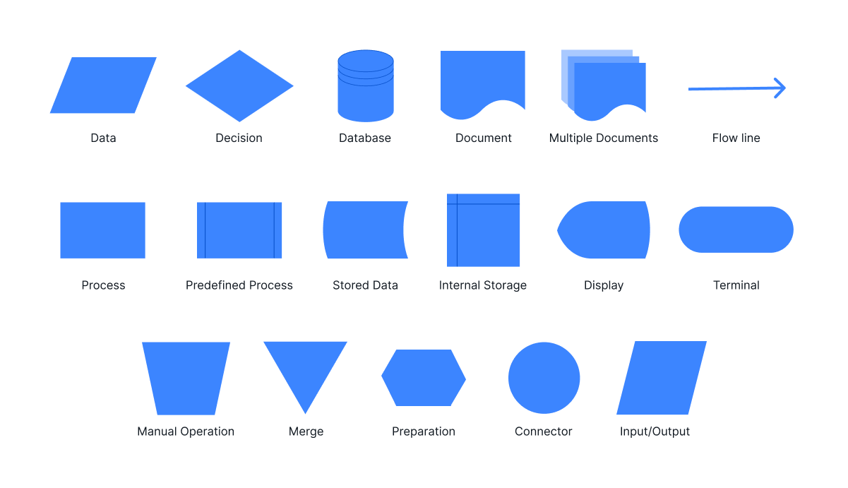 Gambar Symbol Document Flow Diagram - KibrisPDR