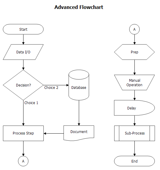 Detail Gambar Symbol Document Flow Diagram Nomer 15