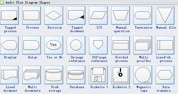 Detail Gambar Symbol Document Flow Diagram Nomer 19