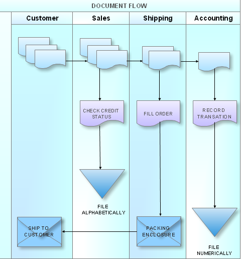 Detail Gambar Symbol Document Flow Diagram Nomer 24