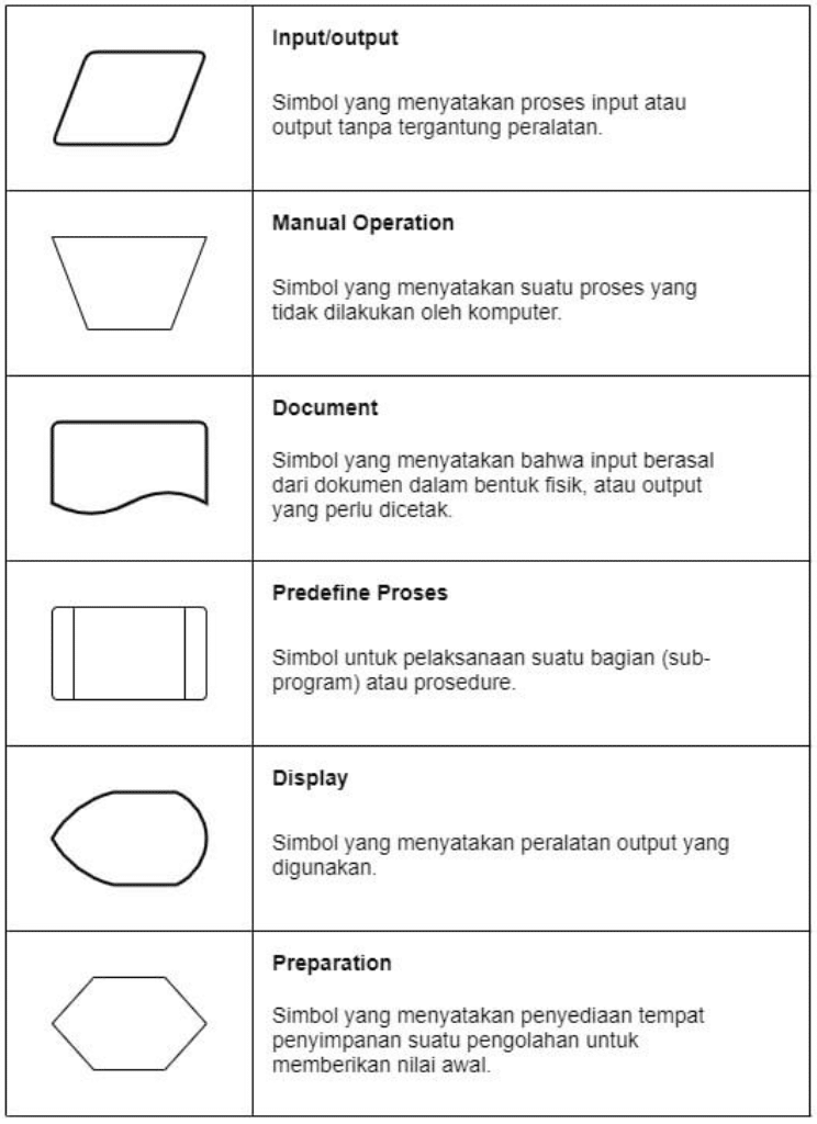 Detail Gambar Symbol Document Flow Diagram Nomer 39