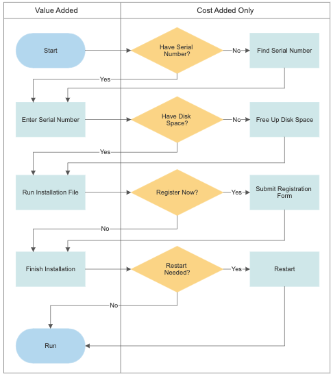 Detail Gambar Symbol Document Flow Diagram Nomer 43