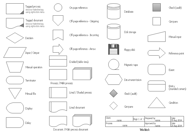 Detail Gambar Symbol Document Flow Diagram Nomer 8