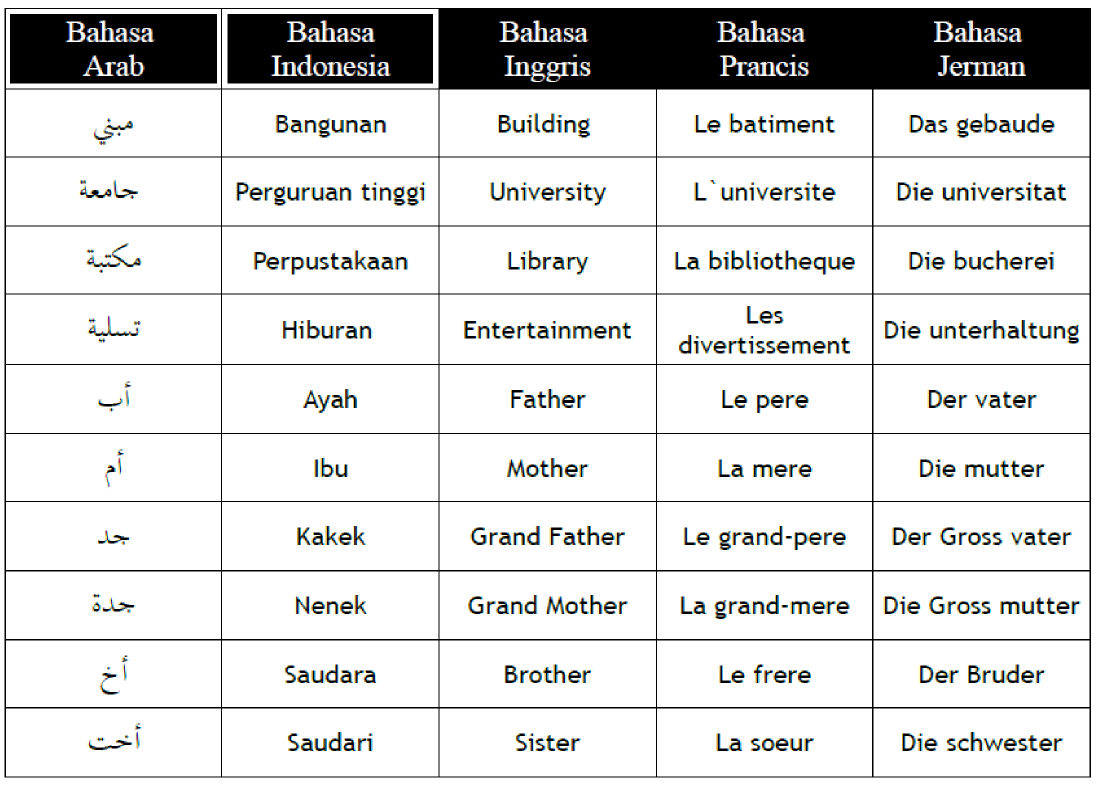 Detail Gambar Tabel Keluarga Bahasa Arab Nomer 27