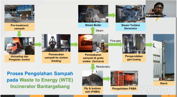 Detail Gambar Tahap Pengumpulan Sampah Nomer 4