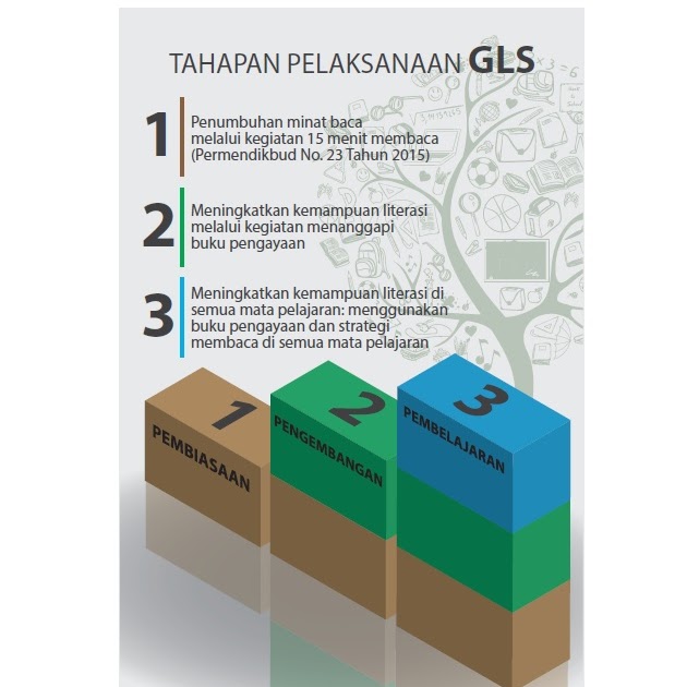 Detail Gambar Tahapan Gls Nomer 2